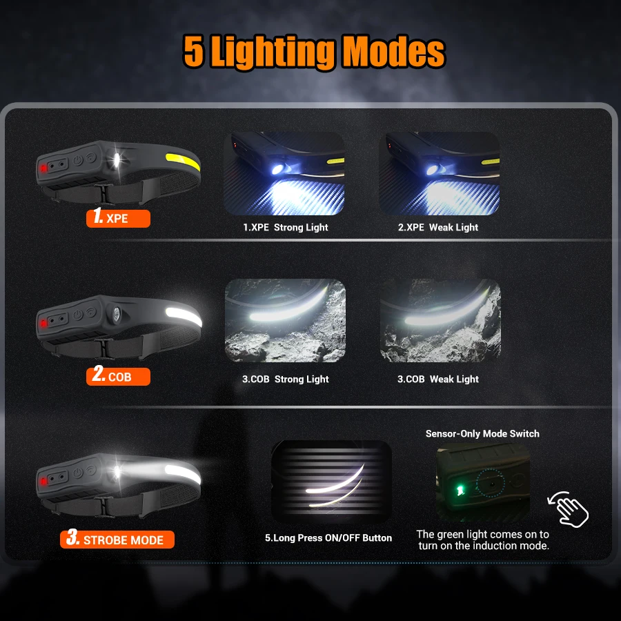 ไฟหน้าแบบชาร์จไฟได้ 350 ลูเมนเ - Outdoor Camping And Fishing บทวิจารณ์และราคา