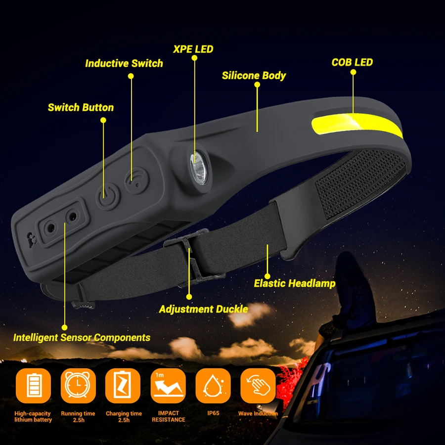 ไฟหน้าแบบชาร์จไฟได้ 350 ลูเมนเ - Outdoor Camping And Fishing บทวิจารณ์และราคา