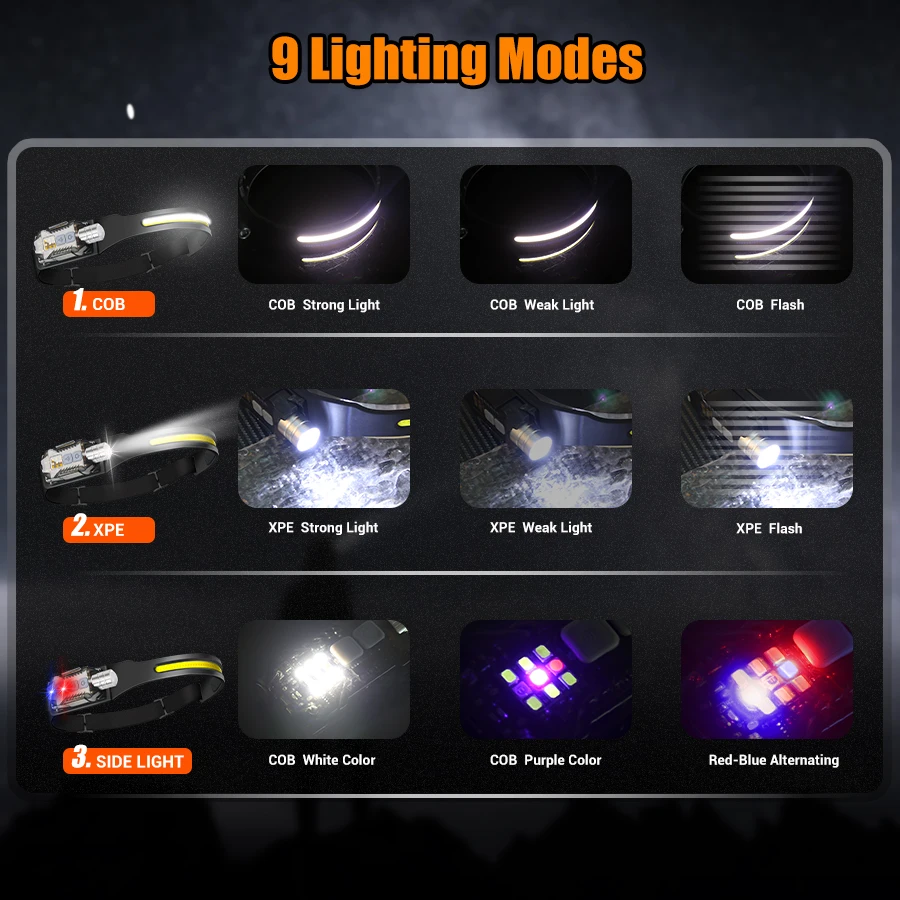 ไฟฉายคาดศีรษะ LED อันทรงพลังแบ - Outdoor Camping And Fishing บทวิจารณ์และราคา
