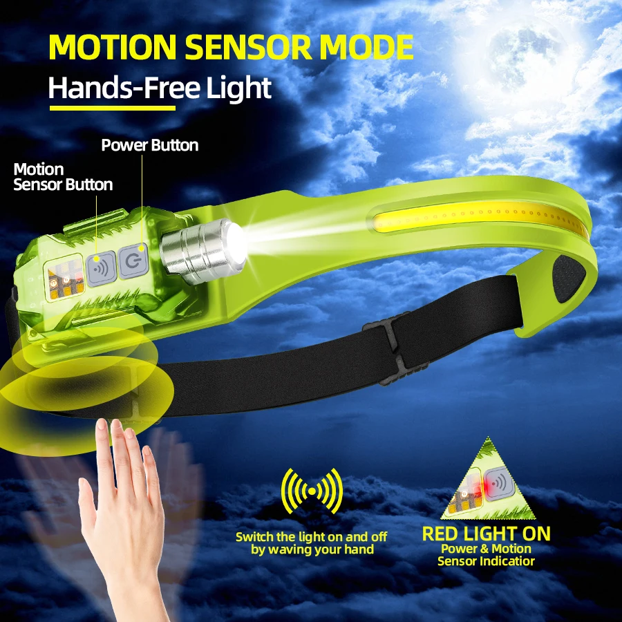 ไฟฉายคาดศีรษะ LED อันทรงพลังแบ - Outdoor Camping And Fishing บทวิจารณ์และราคา