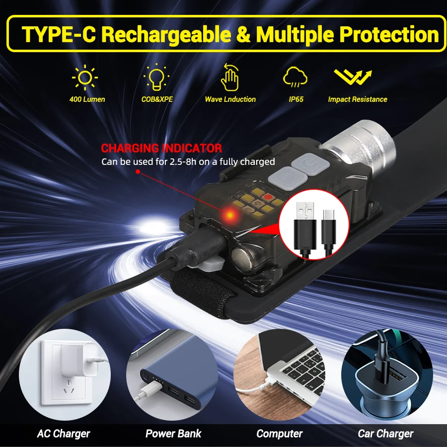 ไฟฉายคาดศีรษะ LED อันทรงพลังแบ - Outdoor Camping And Fishing บทวิจารณ์และราคา