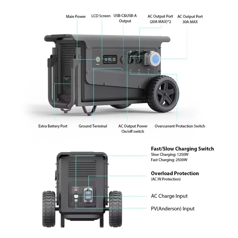 【สินค้าขายดี】SOUOP ผลิตเครื่อง - Portable Power Station บทวิจารณ์และราคา