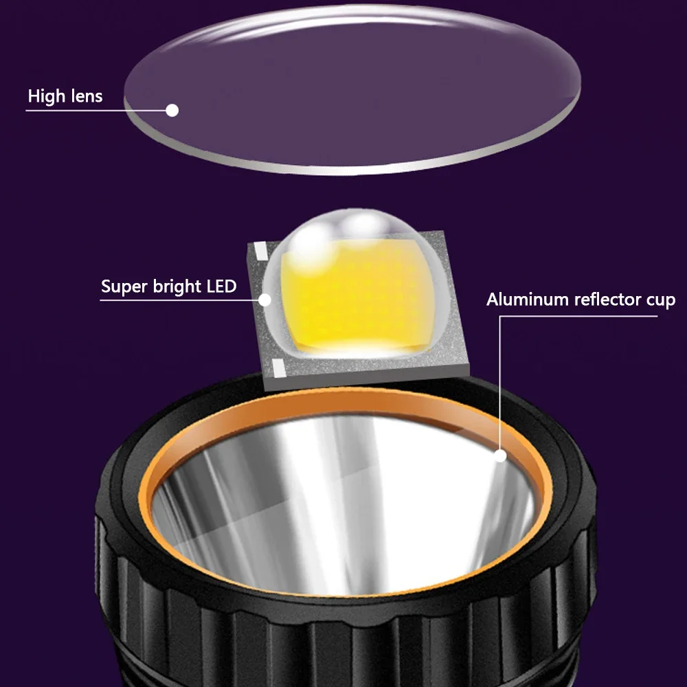 ไฟฉาย LED พลังงานแสงอาทิตย์อเน - Outdoor Camping And Fishing บทวิจารณ์และราคา